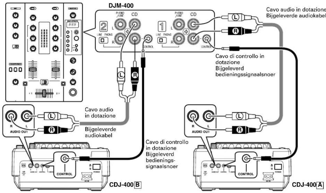 DJM-400 Cavo audio in dotazione Bijgeleverde audiokabel Cavo di controllo in dotazione Bijgeleverd bedieningssignaalsnoer Cavo di controllo in dotazione Bijgeleverd bedienings- signaalsnoer CDJ-400 B AUDIO OUT R L R CONTROL R L R CONTROL R L R CDJ-400 A