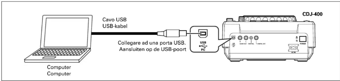 Cavo USB USB-kabel Collegare ad una porta USB. Aansluiten op de USB-poort CDJ-400 Computer Computer USB PC