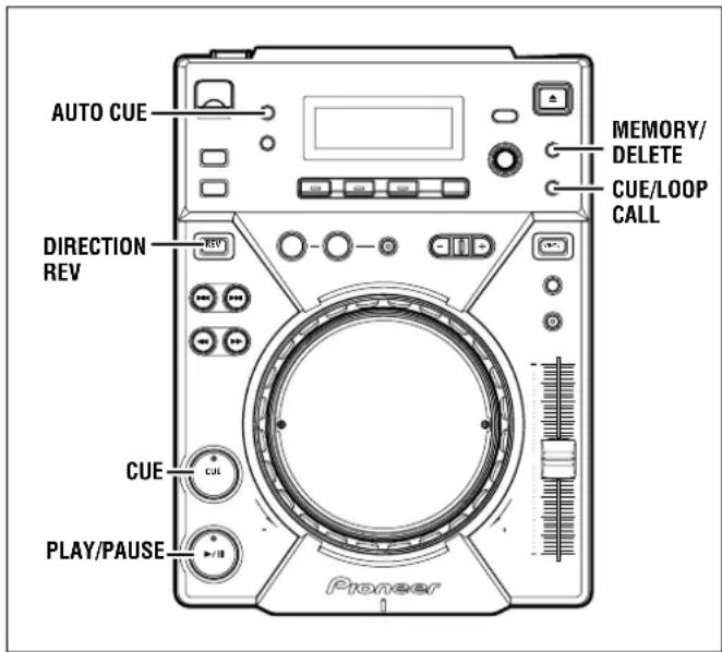 AUTO CUE DIRECTION REV CUE PLAY/PAUSE MEMORY/ DELETE CUE/LOOP CALL Pioneer