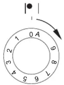 0 A 1 2 3 4 5 6 7 8 9