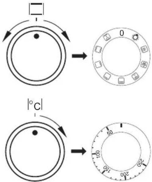 0 °C 50 100 250 150 200