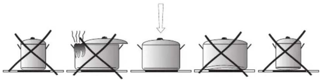 AMICA KMC 13280 E - Topfboden: - 1