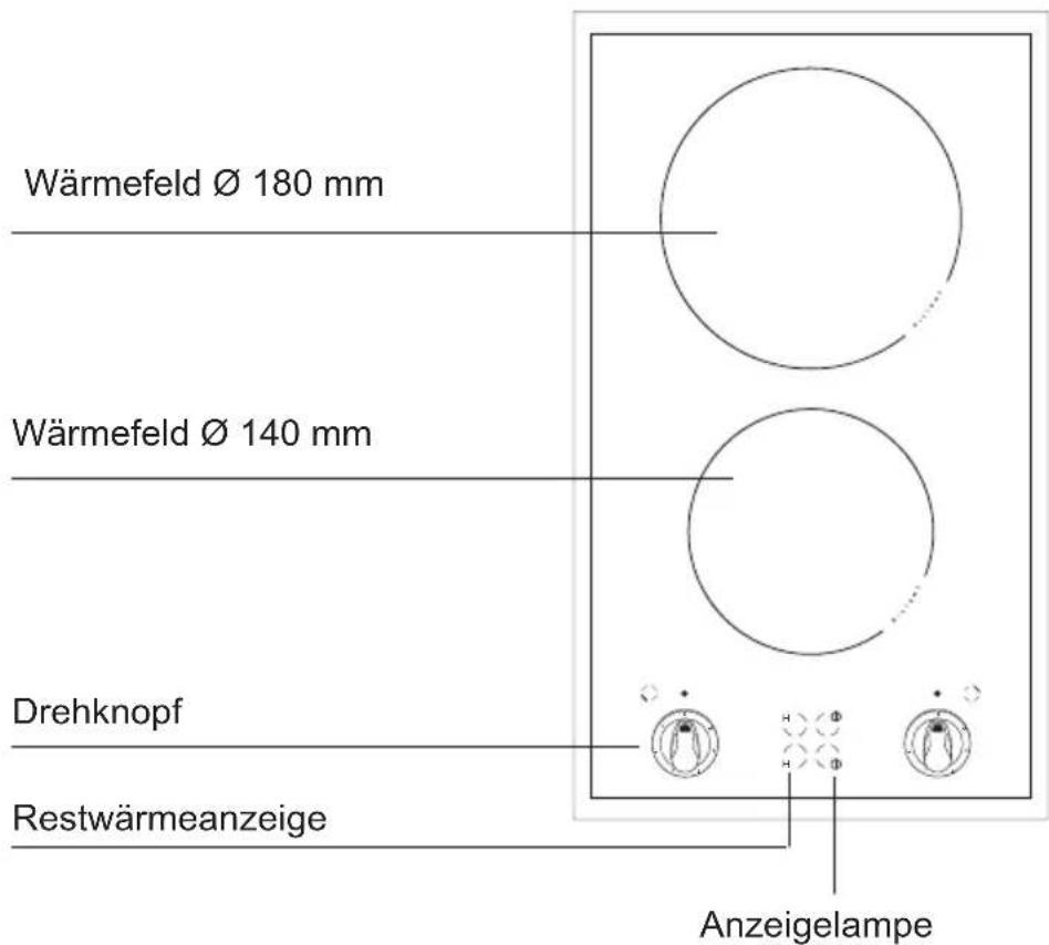Wärmefeld Ø 180 mm Wärmefeld Ø 140 mm Drehknopf Restwärmeanzeige Anzeigelampe
