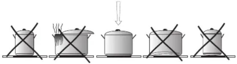AMICA KMC 13281 C - Topfboden: - 1