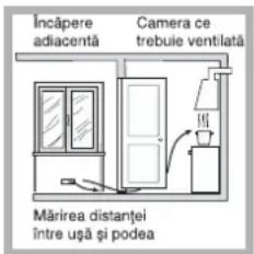 Încăpere adiacentă Camera ce trebuie ventilată Mărirea distanței întră ușă și podea