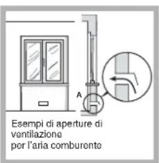 Esempi di aperture di ventilazione per l'aria comburente