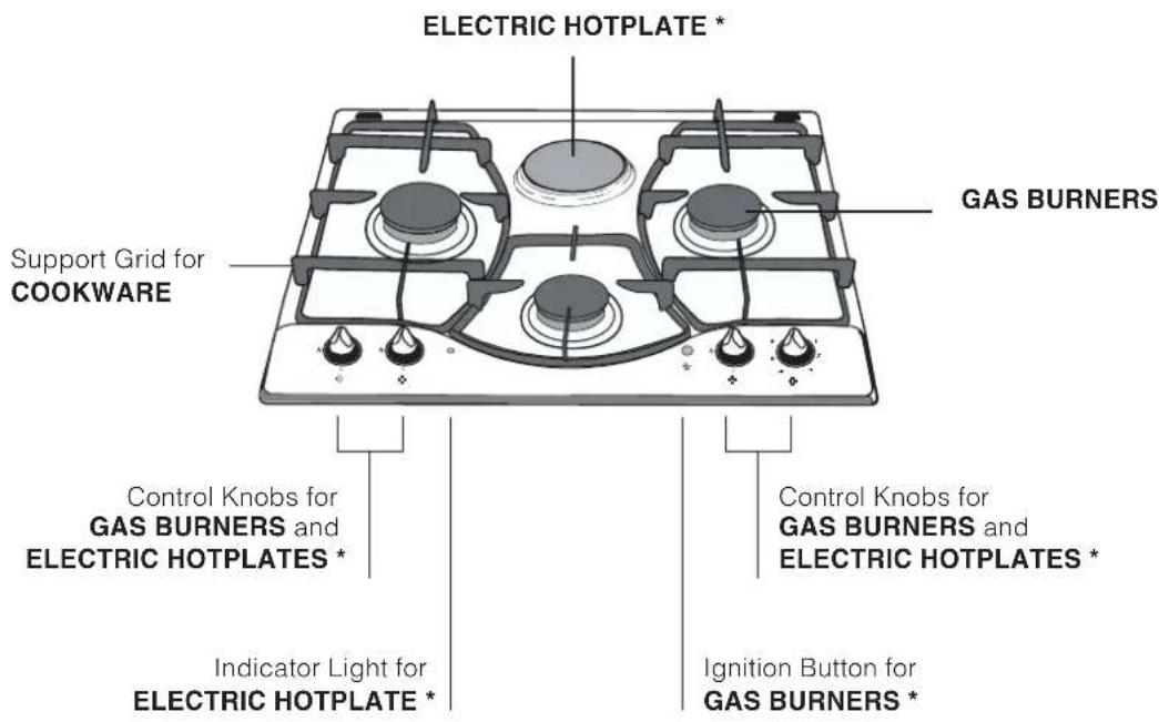 ELECTRIC HOTPLATE * GAS BURNERS Support Grid for COOKWARE Control Knobs for GAS BURNERS and ELECTRIC HOTPLATES * Indicator Light for ELECTRIC HOTPLATE * Control Knobs for GAS BURNERS and ELECTRIC HOTPLATES * Ignition Button for GAS BURNERS *