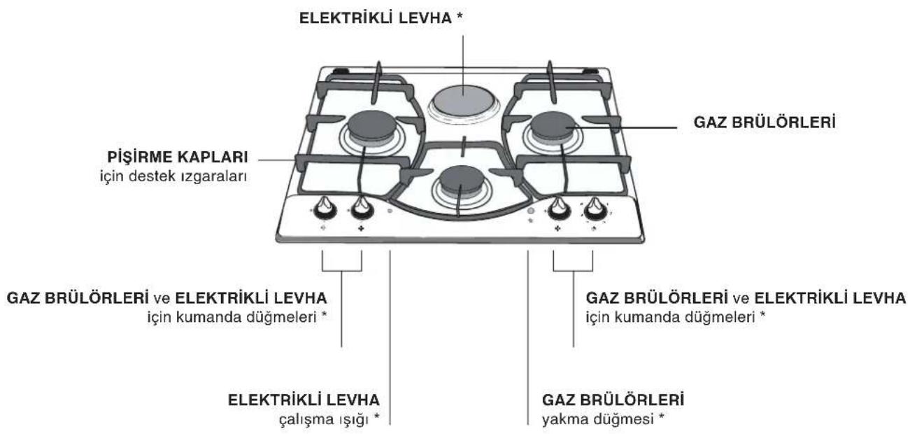 ELEKTRİKLİ LEVHA * PIŞİRME KAPLARI için destek ızgaraları GAZ BRÜLÖRLERİ GAZ BRÜLÖRLERİ ve ELEKTRİKLİ LEVHA için kumanda düğmeleri * ELEKTRİKLİ LEVHA çalışma ışığı * GAZ BRÜLÖRLERİ ve ELEKTRİKLİ LEVHA için kumanda düğmeleri * GAZ BRÜLÖRLERİ yakma düğmesi *