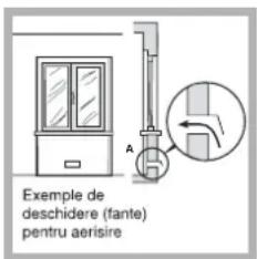 Exemple de deschidere (fante) pentru aerisire