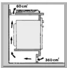 60 cm² 360 cm²