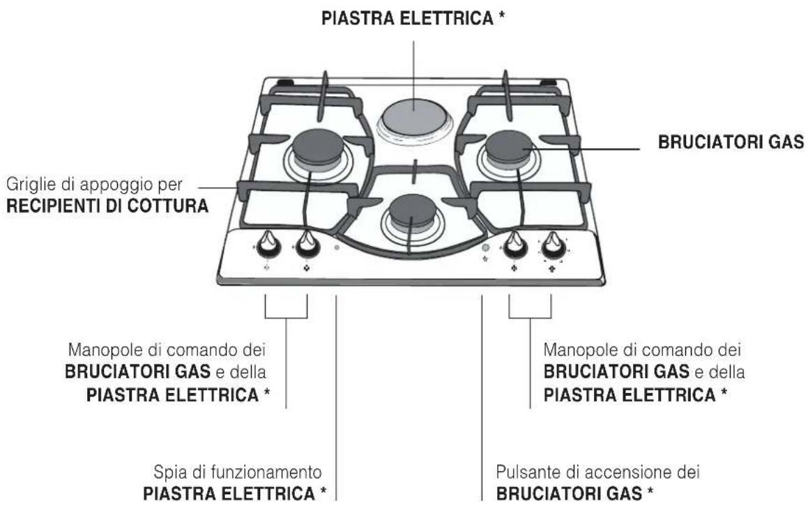 PIASTRA ELETTRICA * GRIGLIE di appoggio per RECIPIENTI DI COTTURA BRUCIATORI GAS Manopole di comando dei BRUCIATORI GAS e della PIASTRA ELETTRICA * Spia di funzionamento PIASTRA ELETTRICA * Manopole di comando dei BRUCIATORI GAS e della PIASTRA ELETTRICA * Pulsante di accensione dei BRUCIATORI GAS *