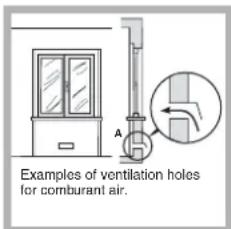 Examples of ventilation holes for combustant air.