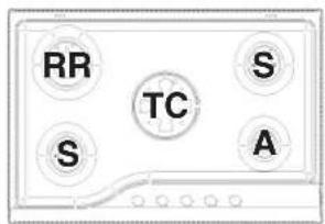 RR S TC S A