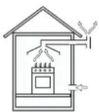 HOTPOINT PH 750 RT GH/HA - Colocación - 2