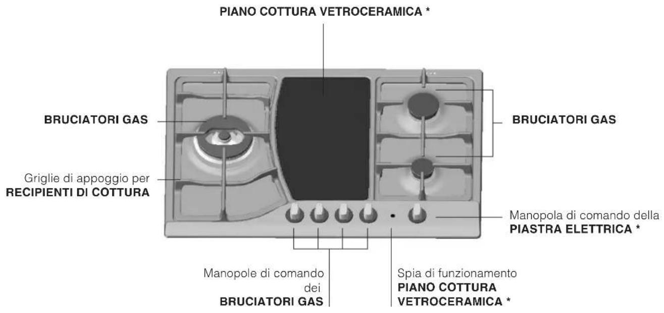 PIANO COTTURA VETROCERAMICA * BRUCIATORI GAS Griglie di appoggio per RECIPIENTI DI COTTURA BRUCIATORI GAS Manopola di comando della PIASTRA ELETTRICA * Manopole di comando dei BRUCIATORI GAS Spia di funzionamento PIANO COTTURA VETROCERAMICA *