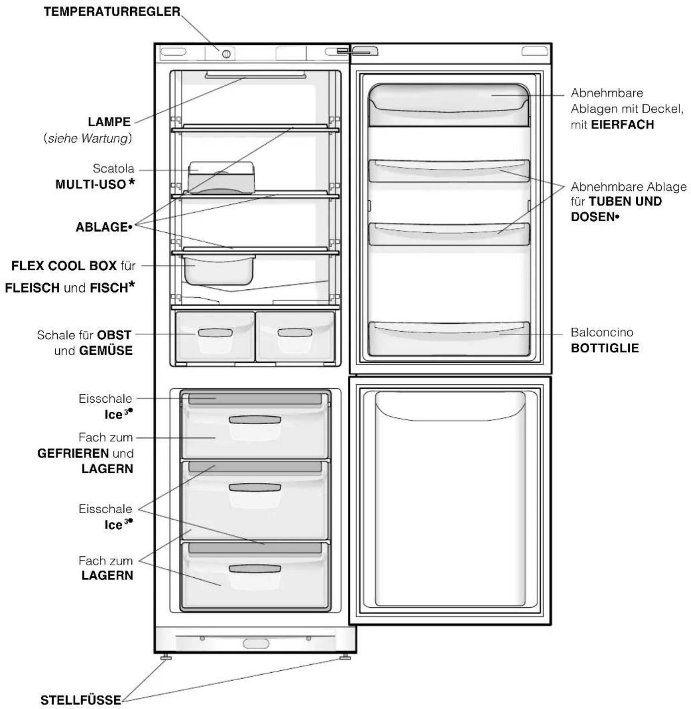 TEMPERATURREGLER LAMPE (siehe Wartung) Scatola MULTI-USO* ABLAGE* FLEX COOL BOX für FLEISCH und FISCH* Schale für OBST und GEMÜSE Eisschale Ice³° Fach zum GEFRIEREN und LAGERN Eisschale Ice³° Fach zum LAGERN STELLFÜSSE Abnehmbare Ablagen mit Deckel, mit EIERFACH Abnehmbare Ablage für TUBEN UND DOSEN• Balconcino BOTTIGLIE