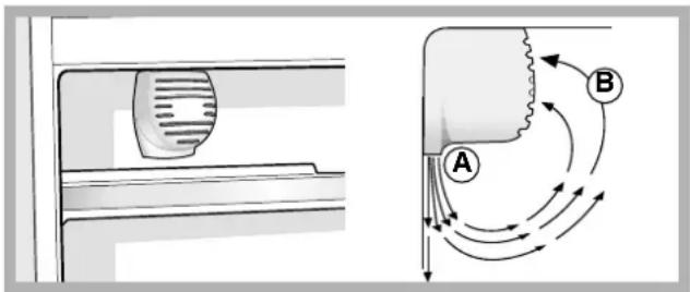 INDESIT BAAN 134 - Kühlsystem - 1