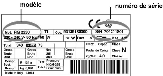 modèle Mod. RG 2330 TI Cod. 93139180000 S/N 704211801 220 - 240 V- 50 Hz 150 W W Fuse A Max 15 w Total 340 75 Gross Bruto Brut Gross Bruto Brut Net Util Utile Utile Gross Bruto Brut Freez. Capac Poder de Cong kg/24 h 4,0 Class N Classe Compr. R 134 a Test Pressure High-235 Syst. Kompr. kg 0,090 P.S.I. LOW 140 Made in Italy 13918
