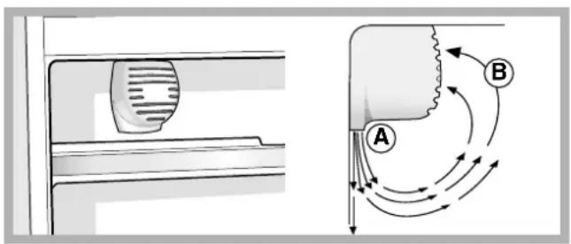 INDESIT BAAN 134 - System chłodzenia - 1