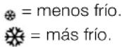 INDESIT TAN 5 FNF - Mando FUNCIONAMIENTO DEL CONGELADOR - 1