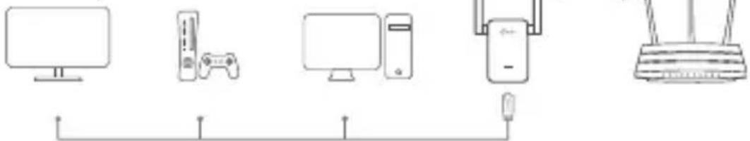 TP-LINK TL-WA750RE - Χρήση ως Entertainment Adapter - 1