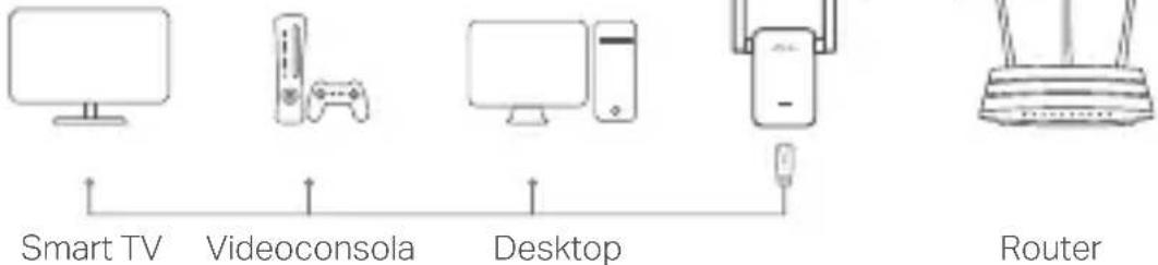 Smart TV Videoconsola Desktop Router
