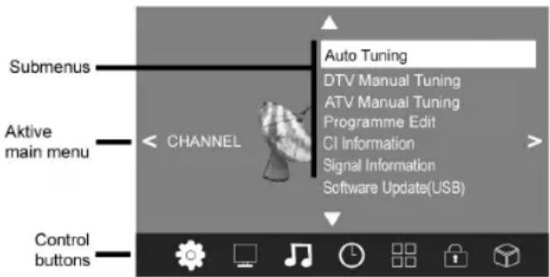 Submenus Aktive main menu CHANNEL Control buttons Auto Tuning DTV Manual Tuning ATV Manual Tuning Programme Edit CI Information Signal Information Software Update(USB)