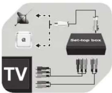 graph TD TV["TV"] --> Set-topBox["Set-top box"] Set-topBox --> Audio["Audio Device"] Audio --> Satellite["Satellite"] Satellite --> Camera["Camera"] Camera --> Audio Audio --> Audio Audio --> Audio Audio --> Audio Audio --> Audio Audio --> Audio Audio --> Audio Audio --> Audio Audio --> Audio Audio…