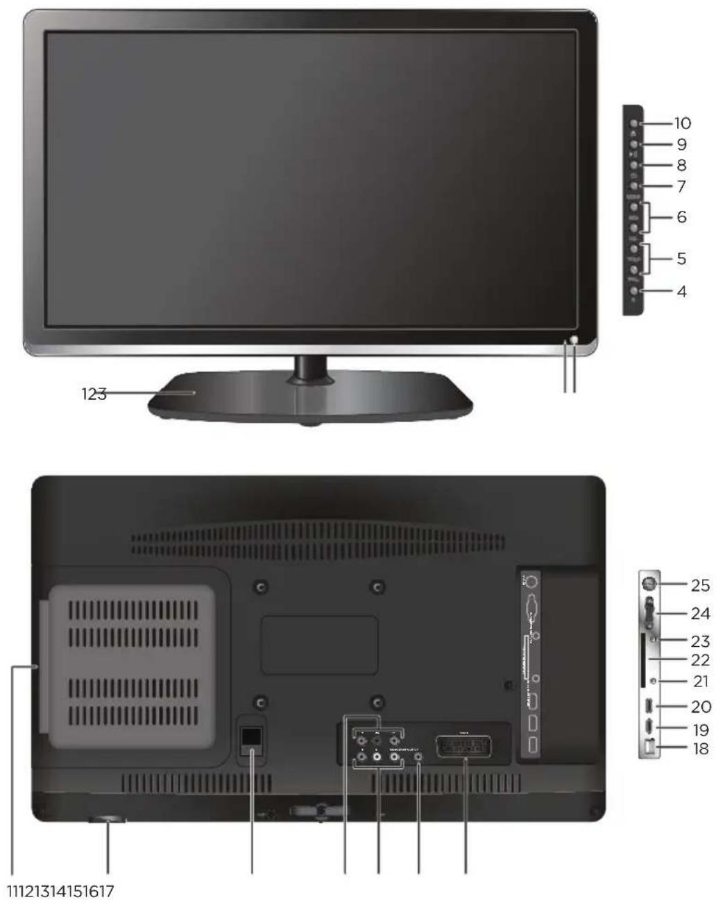 OK OLE 224 B-DVD-D4 - Hauptgerät - 1