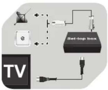 graph TD TV["TV"] --> Set-topBox["Set-top box"] Set-topBox --> Cable["USB cable"] Cable --> Camera["Camera"] Camera --> Display["Display"] Display --> Cable Cable --> Audio["Audio"] Audio --> Display Display --> Cable Cable --> Display Cable --> Display Cable --> Display Cable --> Display Cable -->…
