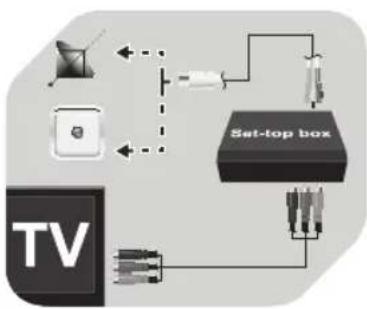 graph TD TV["TV"] --> SetTopBox["Set-top box"] SetTopBox -->|dashed arrow| TV SetTopBox -->|solid arrow| TV TV -->|dashed arrow| SetTopBox SetTopBox -->|solid arrow| TV SetTopBox -->|dashed arrow| TV TV -->|dashed arrow| SetTopBox SetTopBox -->|solid arrow| TV SetTopBox -->|dashed arrow| TV