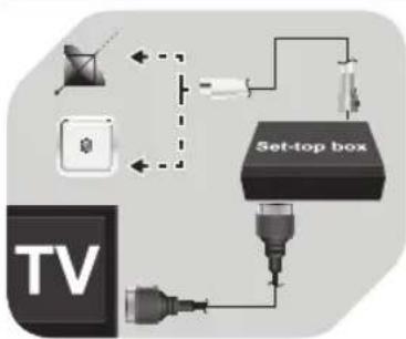 graph TD A["Set-top box"] --> B["Power Supply"] B --> C["Device 1"] C --> D["Device 2"] D --> E["Device 3"] E --> F["Device 4"] F --> G["Device 5"] G --> H["Device 6"] H --> I["Device 7"] I --> J["Device 8"] J --> K["Device 9"] K --> L["Device 10"] L --> M["Device 11"] M --> N["Device 12"] N --> O["…
