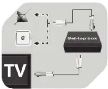 OK OLE 224 B-DVD-D4 - Σύνδεση σε καλώδιο - 1