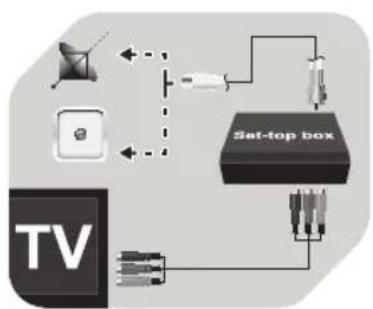 graph TD TV["TV"] --> SetTopBox["Set-top box"] SetTopBox -->|dashed arrow| TV SetTopBox -->|solid arrow| TV SetTopBox -->|solid arrow| TV SetTopBox -->|solid arrow| TV SetTopBox -->|solid arrow| TV SetTopBox -->|solid arrow| TV SetTopBox -->|solid arrow| TV SetTopBox -->|solid arrow| TV SetTopBox --…
