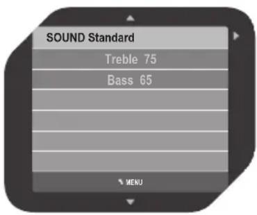 SOUND Standard Treble 75 Bass 65 MENU