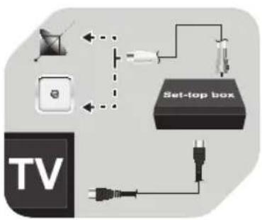 graph TD TV["TV"] --> Set-topBox["Set-top box"] Set-topBox --> Cable["Switch"] Cable --> Device1["Device 1"] Cable --> Device2["Device 2"] Cable --> Cable2["Switch"] Cable2 --> Cable3["Switch"] Cable3 --> Cable4["Switch"] Cable4 --> Cable5["Switch"] Cable5 --> Cable6["Switch"] Cable6 --> Cable7["Swi…