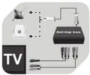 graph TD TV["TV"] --> SetTopBox["Set-top box"] SetTopBox --> AudioMixer["Audio Mixer"] AudioMixer --> Device1["Device 1"] AudioMixer --> Device2["Device 2"] AudioMixer --> AudioMixer1["Audio Mixer"] AudioMixer1 --> AudioMixer2["Audio Mixer"] AudioMixer2 --> AudioMixer3["Audio Mixer"] AudioMixer3 -->…