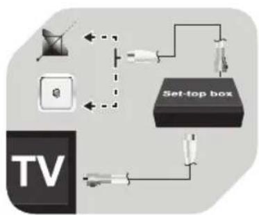 graph TD A["TV"] --> B["Set-top box"] B --> C["Device 1"] B --> D["Device 2"] B --> E["Device 3"] B --> F["Device 4"] B --> G["Device 5"] B --> H["Device 6"] B --> I["Device 7"] B --> J["Device 8"] B --> K["Device 9"] B --> L["Device 10"]
