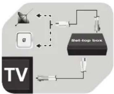 graph TD TV["TV"] --> Set-topBox["Set-top box"] Set-topBox -->|Interface| Device1["Device 1"] Set-topBox -->|Interface| Device2["Device 2"] Set-topBox -->|Interface| Device3["Device 3"] Set-topBox -->|Interface| Device4["Device 4"] Set-topBox -->|Interface| Device5["Device 5"]