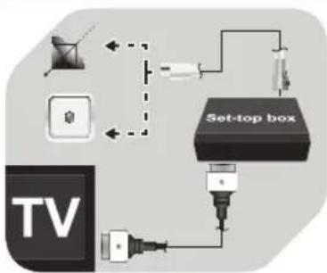 graph TD A["Set-top box"] --> B["Device 1"] A --> C["Device 2"] A --> D["Device 3"] A --> E["Device 4"] A --> F["Device 5"] A --> G["Device 6"] A --> H["Device 7"] A --> I["Device 8"] A --> J["Device 9"] A --> K["Device 10"] A --> L["Device 11"] A --> M["Device 12"] A --> N["Device 13"] A --> O["Dev…