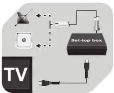 OK OLE 32150-W SAT - Anschließen der Set-Top-Box/Kabelanschluss über RF IN/OUT - 1