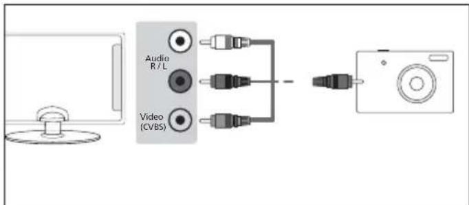 Audio R / L Video (CVBS)