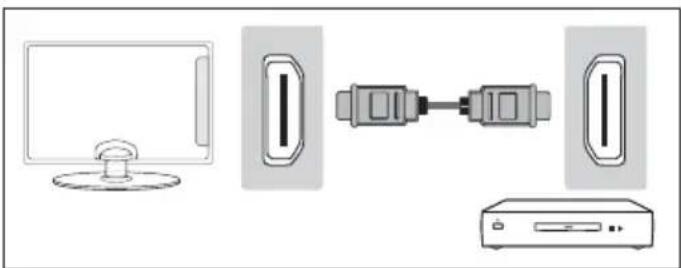 OK OLE 328 B-D4S - Connecting a High Definition (HD) Device by HDMI - 1