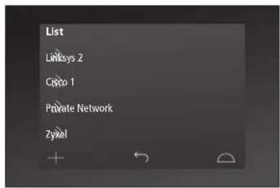 List Linksys 2 Cisco 1 Private Network Zyxel