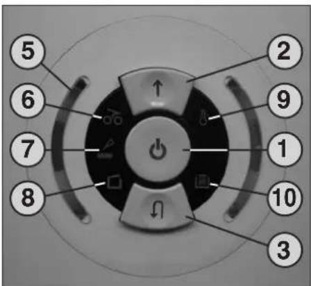5 6 7 8 2 9 1 10 3