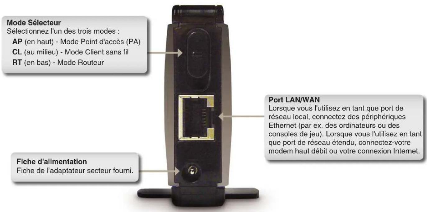 Mode Sélecteur Sélectionnez l'un des trois modes : AP (en haut) - Mode Point d'accès (PA) CL (au milieu) - Mode Client sans fil RT (en bas) - Mode Routeur Port LAN/WAN Lorsque vous l'utilisez en tant que port de réseau local, connectez des périphériques Ethernet (par ex. des ordinateurs ou des consoles de jeu). Lorsque vous l'utilisez en tant que port de réseau étendu, connectez-votre modem haut débit ou votre connexion Internet. Fiche d'alimentation Fiche de l'adaptateur secteur fourni.