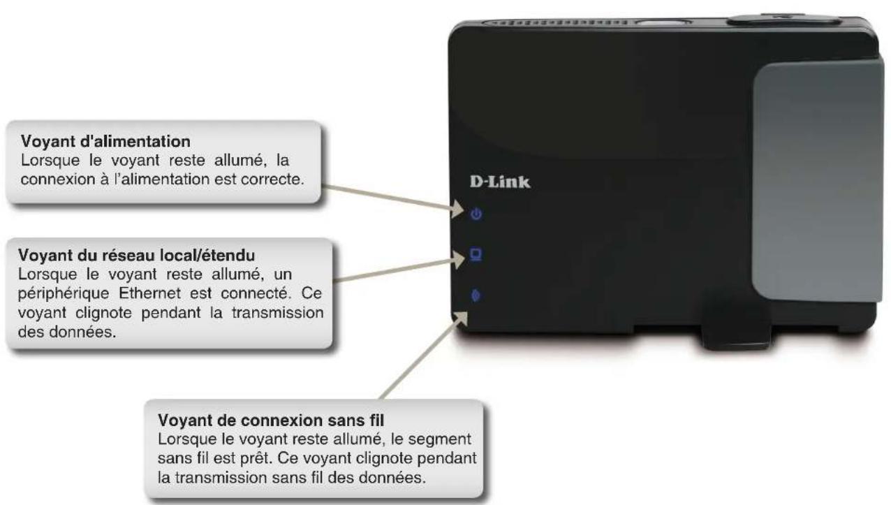 Voyant d'alimentation Lorsque le voyant reste allumé, la connexion à l'alimentation est correcte. Voyant du réseau local/étendu Lorsque le voyant reste allumé, un périphérique Ethernet est connecté. Ce voyant clignote pendant la transmission des données. Voyant de connexion sans fil Lorsque le voyant reste allumé, le segment sans fil est prêt. Ce voyant clignote pendant la transmission sans fil des données.