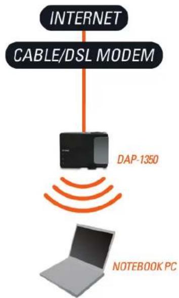 D-LINK DAP-1350 - Mode Routeur - 1