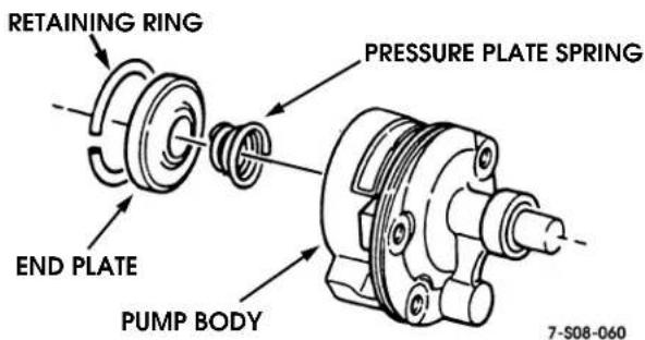 RETAINING RING PRESSURE PLATE SPRING END PLATE PUMP BODY 7-S08-060