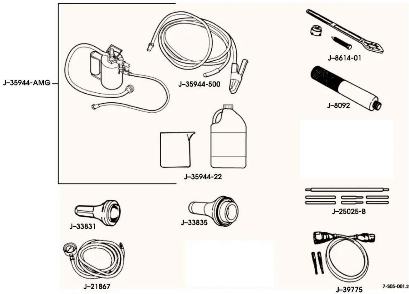 Hummer H1 (2002) - ESSENTIAL TOOLS - 1